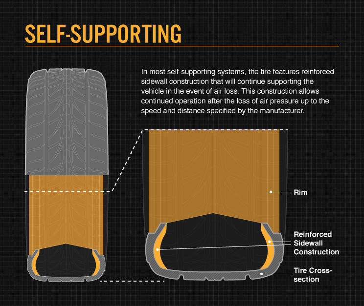 Run Flat Tire Image
